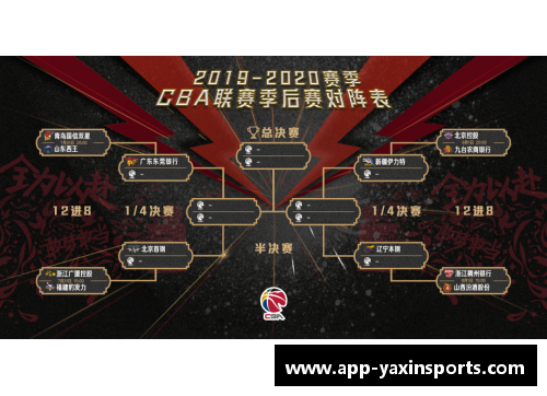 CBA酝酿赛制调整方案曝光：降级球队可参加升级赛 - 副本