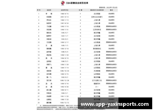 亚新体育官方网站骑士自由球员市场：最新签约动向和合同详情